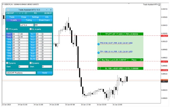 Trade Assistant MT4 v10.16, Forex Trading Tool, MT4 Virtual Assistant, One-Click Buy Sell, Stop Loss Settings, Risk Management, Trading Panel, Forex Automation, Trade Optimization, Forex Strategy.